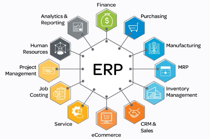 ERP and Multi-Warehouse Inventory System